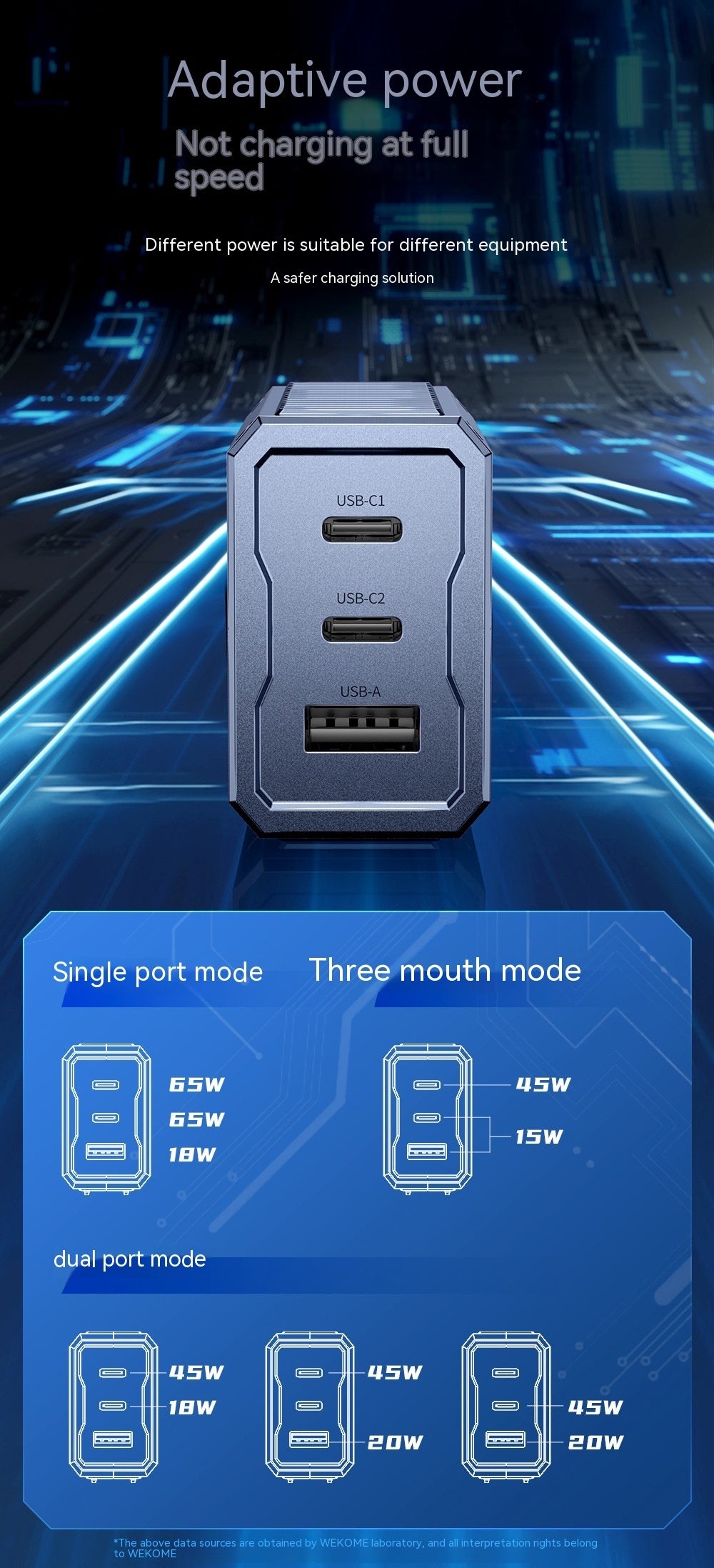 Foldable Pin 65W Gallium Nitride Charger